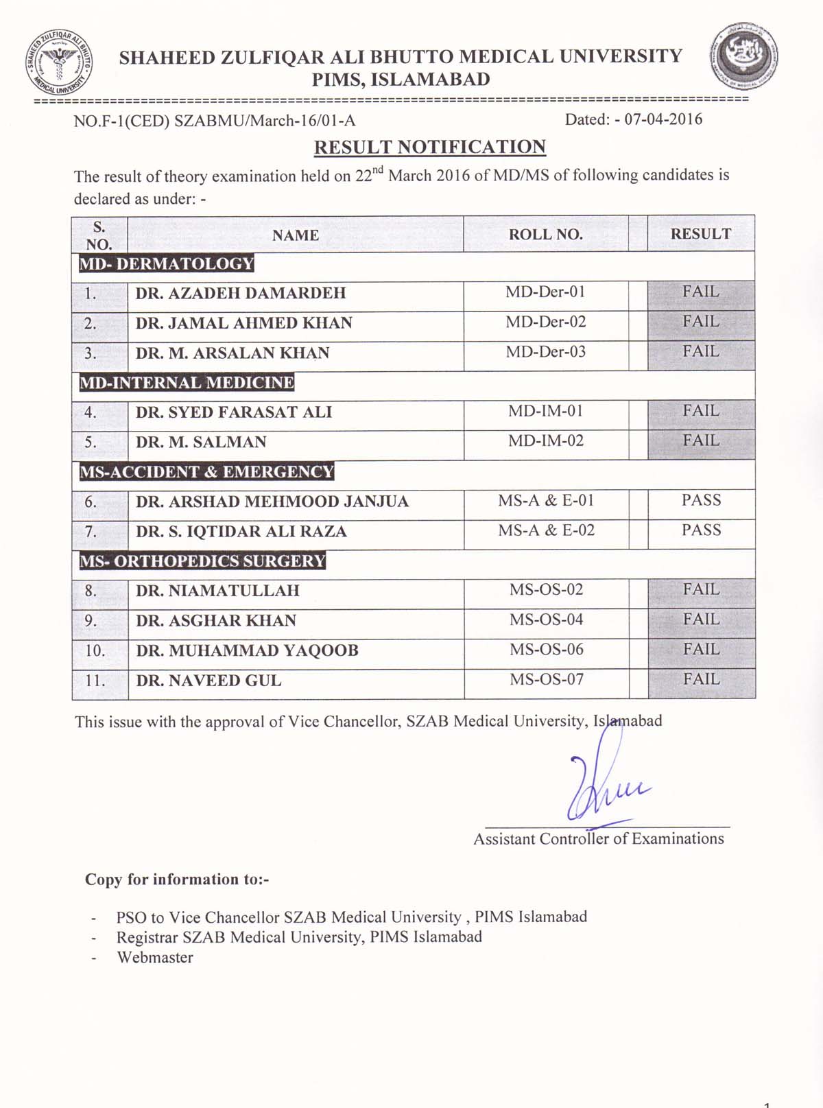Result MS, MD & DGO Theory Exams 2016 Shaheed Zulfiqar Ali Bhutto