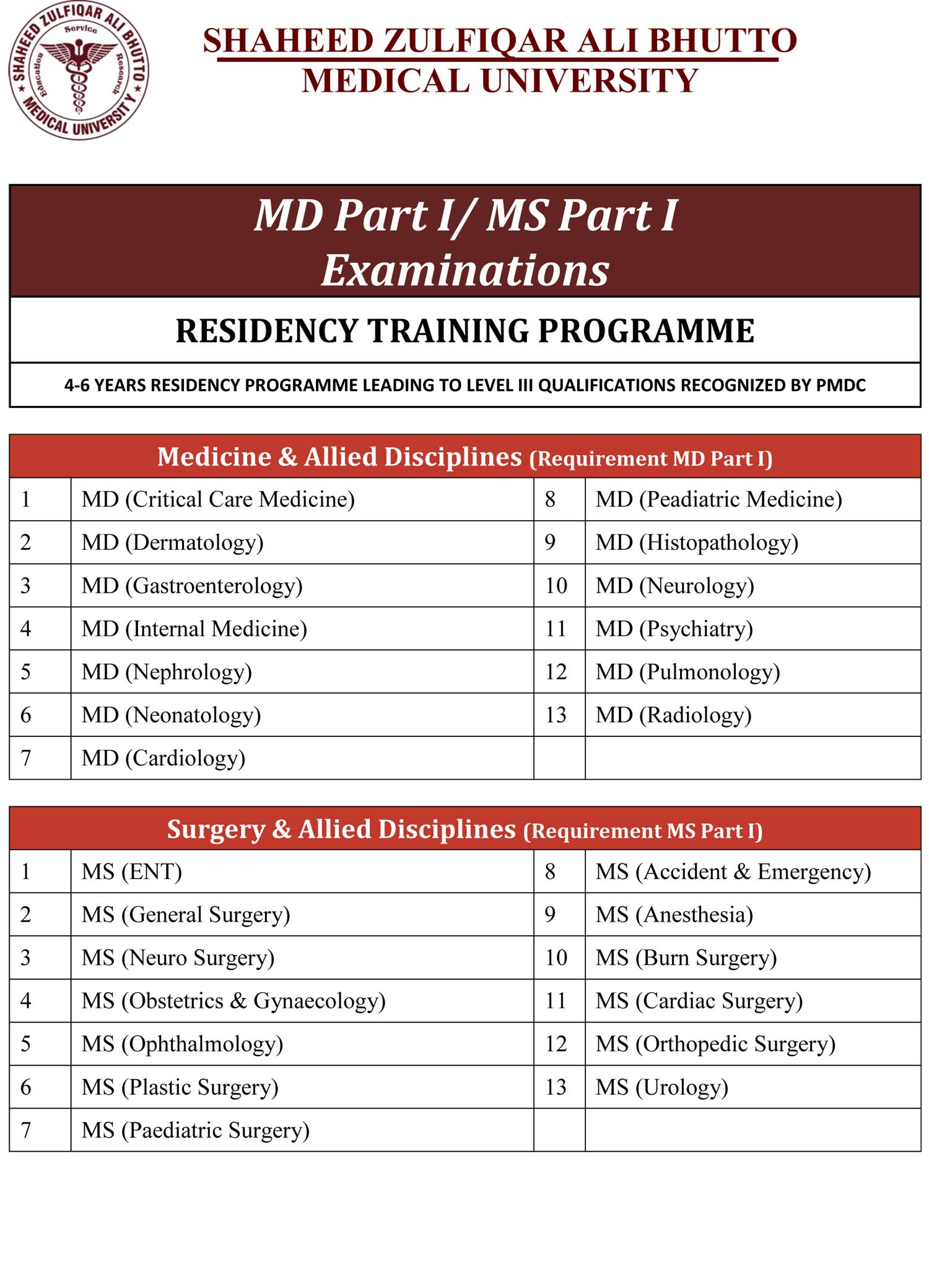 MD / MS (Part I) Examinations August 2016 Shaheed Zulfiqar Ali Bhutto Medical University (SZABMU)