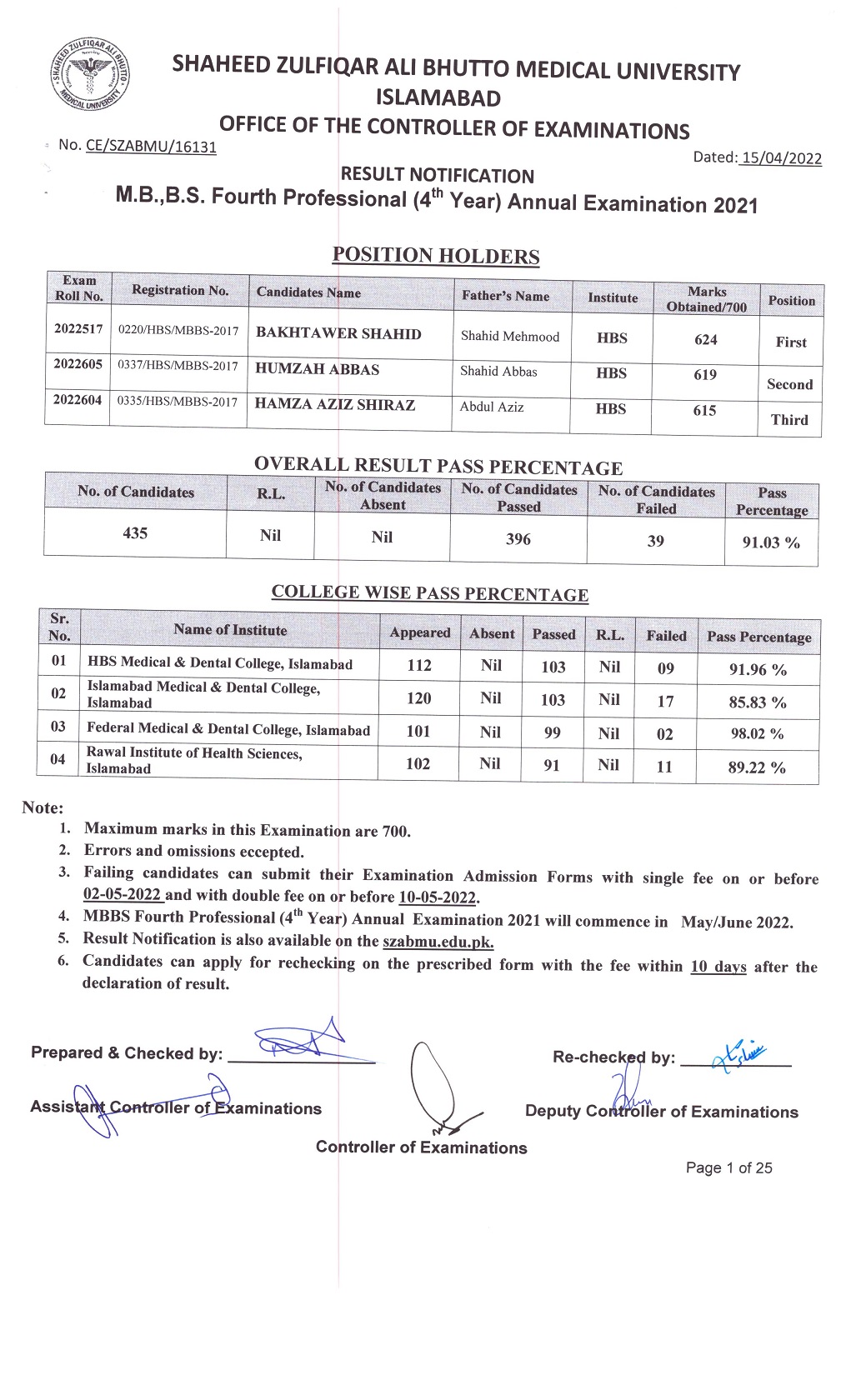 Result Notification - MBBS 4th Professional Annual Examination 2021