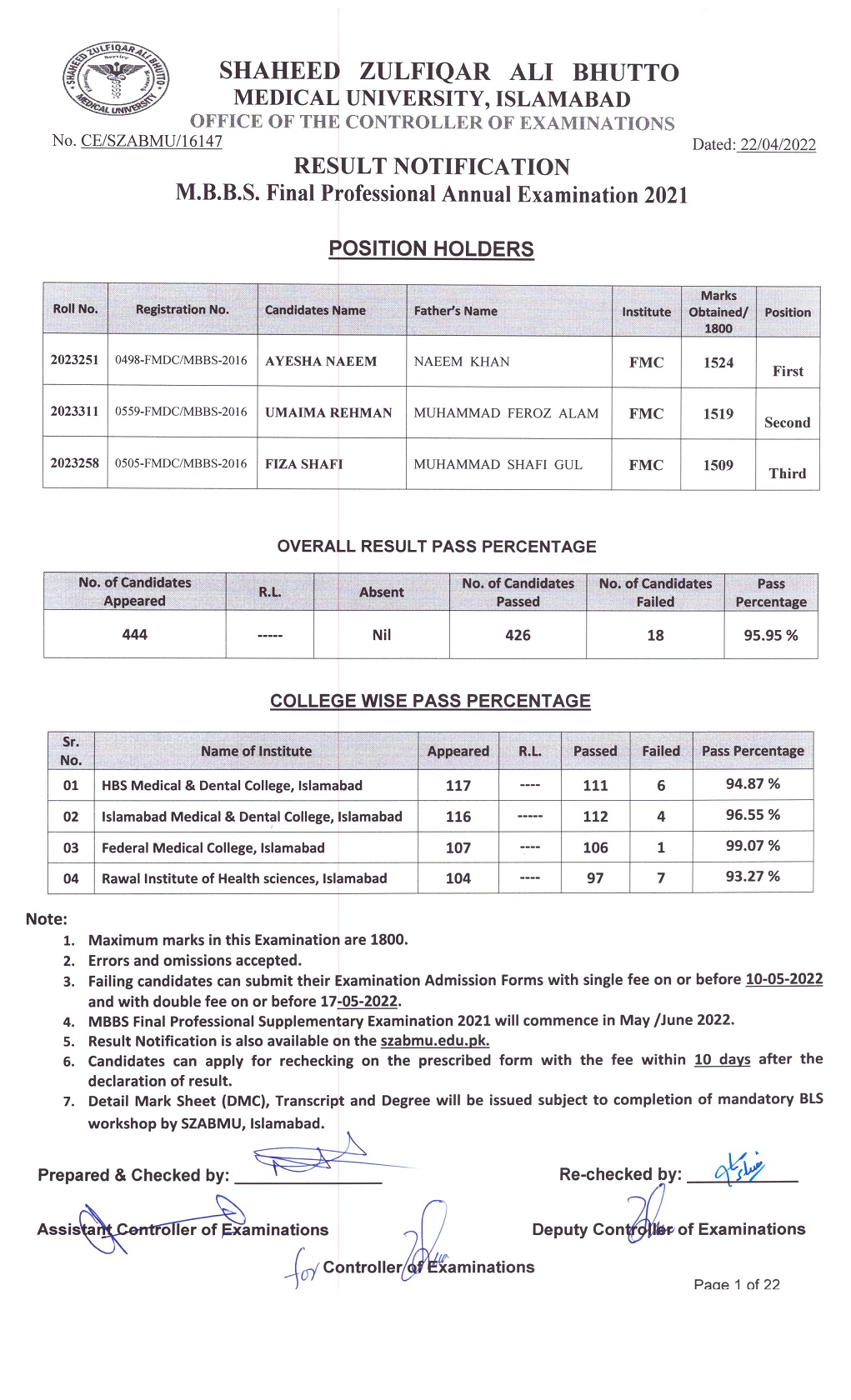 Result Notification - MBBS Final Professional Annual Examination 2021
