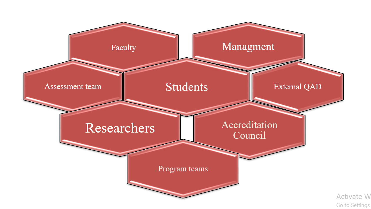 Quality Assurance Department