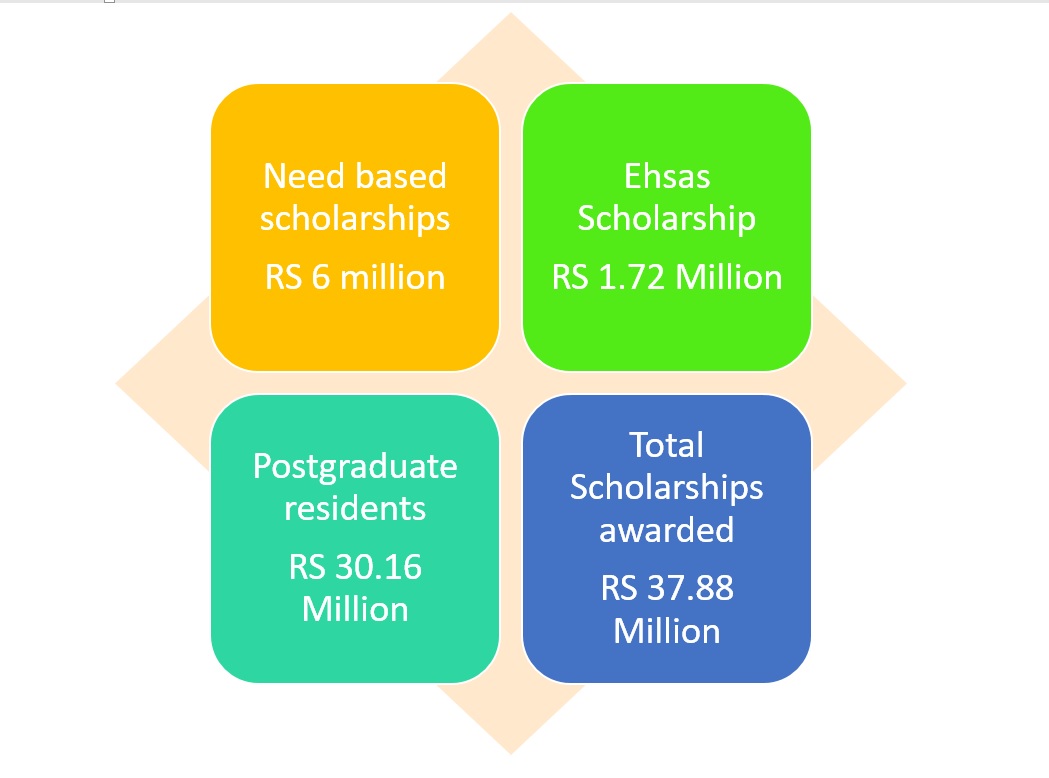 SZAB Medical University