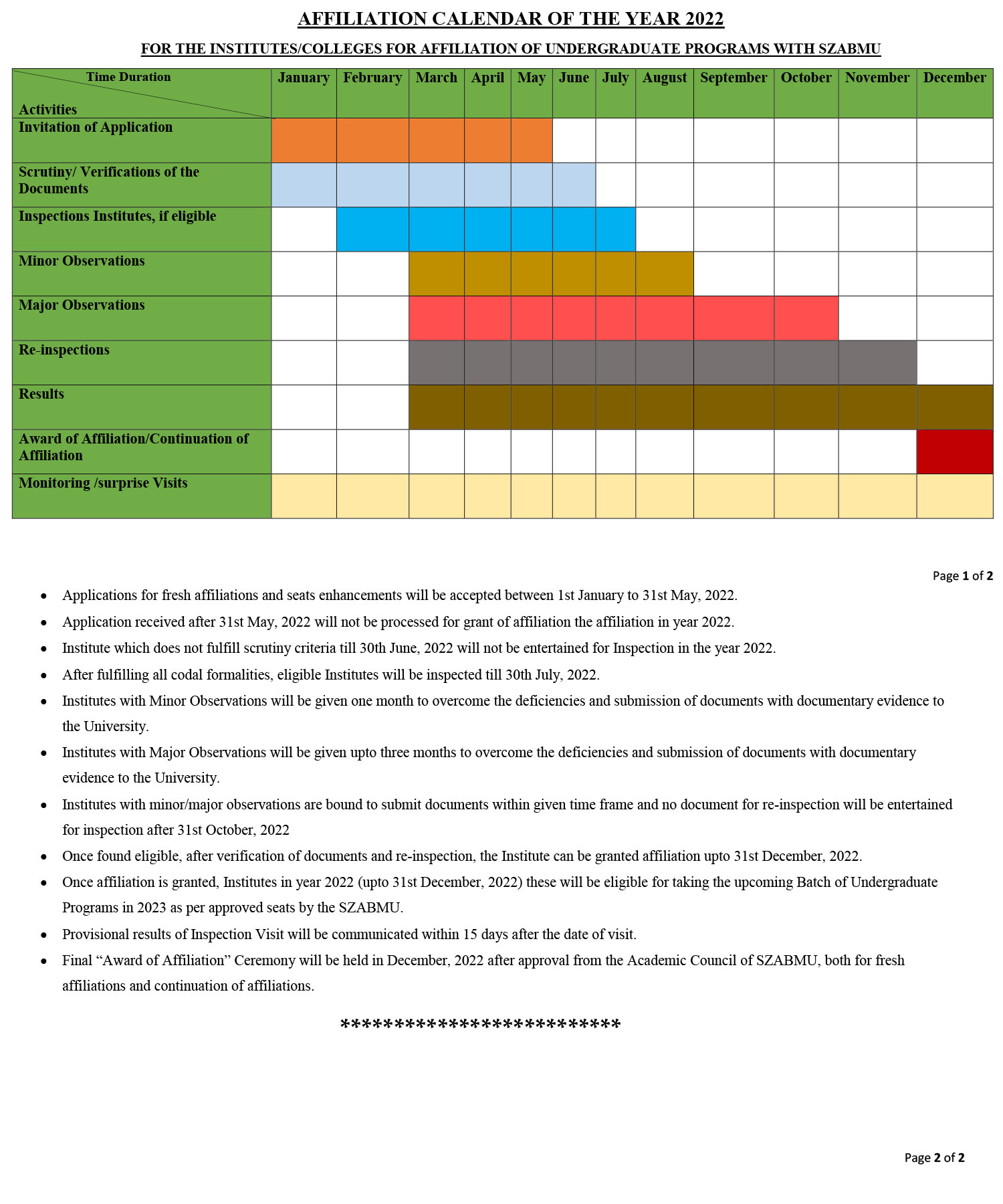 Affiliation Calander 2022, SZAB Medical University